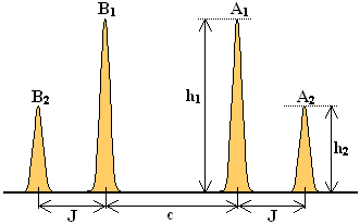 AB quartet