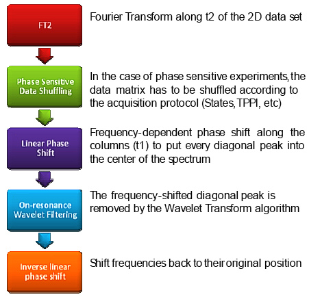 Nmr Solvent Data Chart