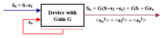 Equivalent Input Noise diagram