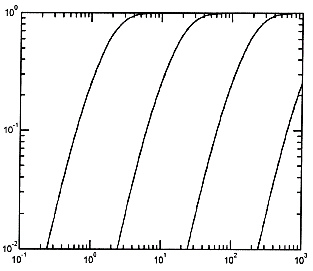 High-pass 4th-order PERFIDI filters